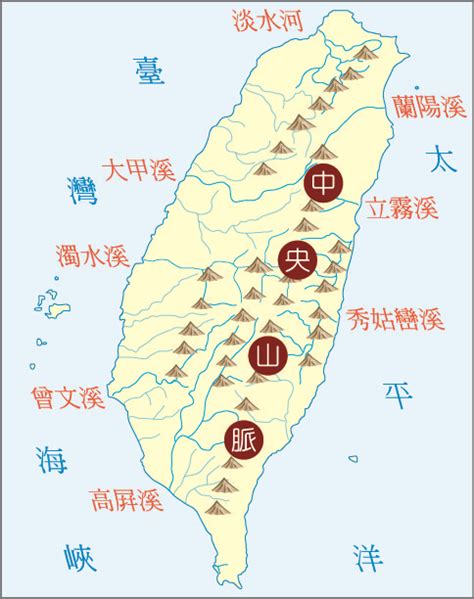 台灣河川流向